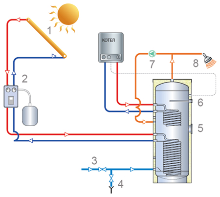 Конструкция косвенного водонагревателя TML ECO2F