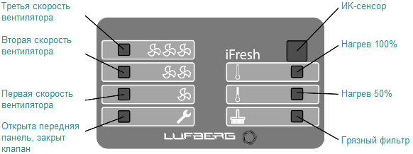 Панель управления бризера Luftberg iFresh Панель управления бризера Luftberg iFresh