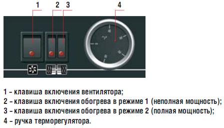 Панель управления тепловой пушкой BALLU MASTER BHP 5.000