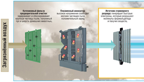 Воздухоочиститель с увлажнением Daikin MCK75JVM-K Воздухоочиститель с увлажнением Daikin MCK75JVM-K
