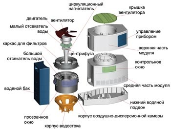 Климатического комплекс Air Comfort XJ-850