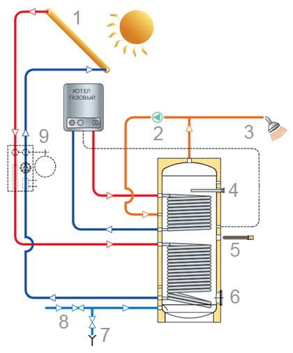 Конструкция косвенного водонагревателя TML DSFV